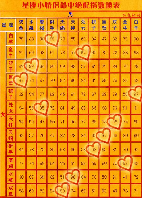 杨洋什么星座（杨洋的星座及性格特点）