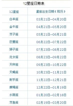 阴历七月二十是什么星座（星座查询及性格分析）