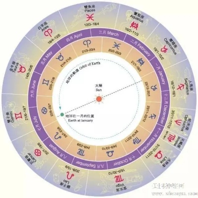 农历腊月十七是什么星座，腊月十七生日星座特点解析