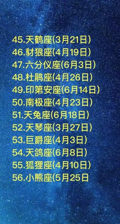 2005是什么星座（2005年出生的人属什么星座）