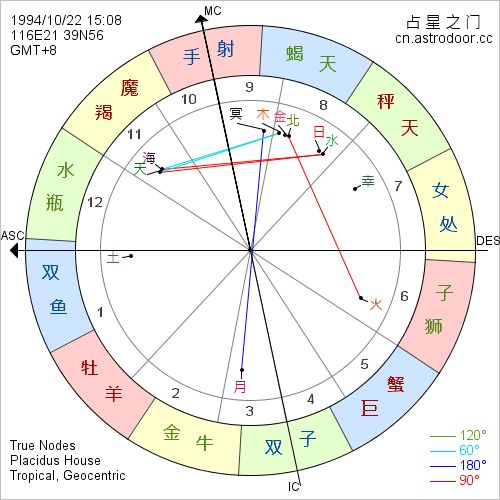 十月星座有哪些，十月出生的星座特点解析