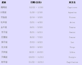七月二十是什么星座（星座查询及性格分析）