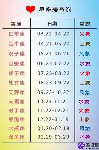 0625是什么星座（星座查询0625出生日期对应的星座）