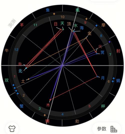星座为什么那么准，星座命理的真实解析