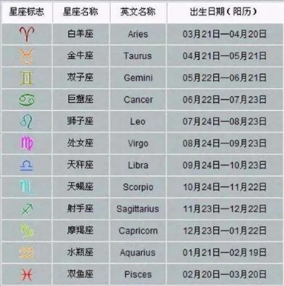 218是什么星座（218号星座的全面解读）