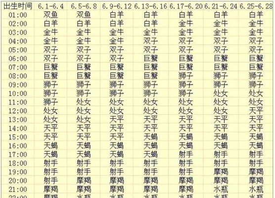 910是什么星座,910生日的人是什么星座