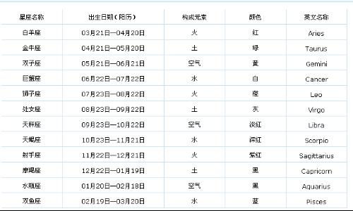 怎么查自己的星座（简易星座查询方法）