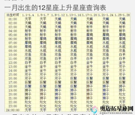 阴历2月2日是什么星座，生肖属相查询