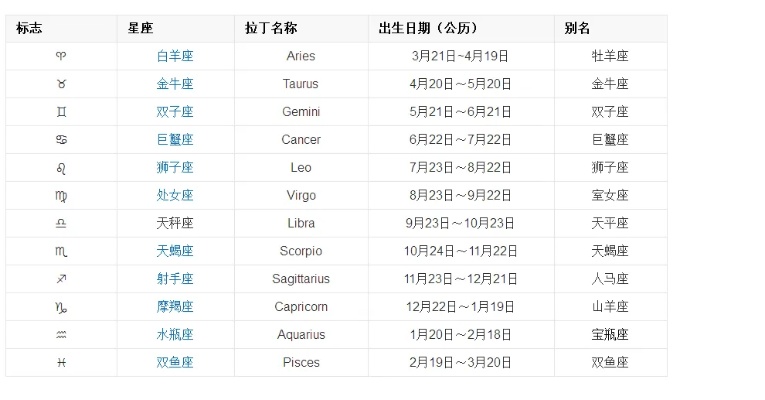 212星座是什么,212星座性格特点解析