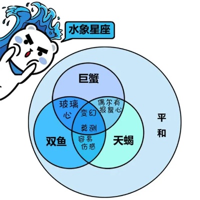 水象星座是什么意思（探寻水象星座的特点和性格）