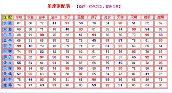 巨蟹和什么星座配(十二星座配对解析)