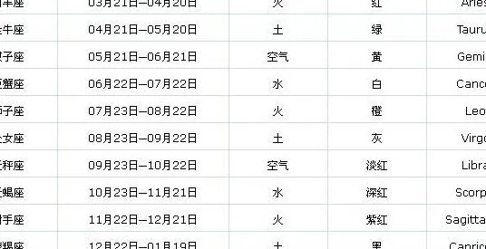 4月27是什么星座（4月27日出生的人属于什么星座）