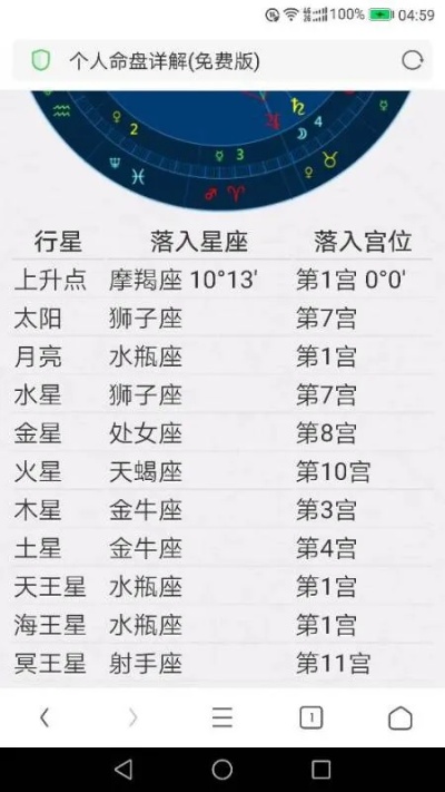 阳历12月28日是什么星座（星座查询）