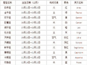 215号星座是什么,215号出生日期对应的星座是什么