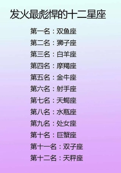 三月份出生的人是什么星座,三月星座特点一览