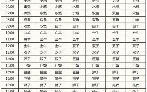 10月10号是什么星座（10月10日出生的人属于哪个星座）