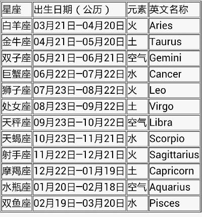 农历5月27是什么星座,农历5月27生日有哪些特点
