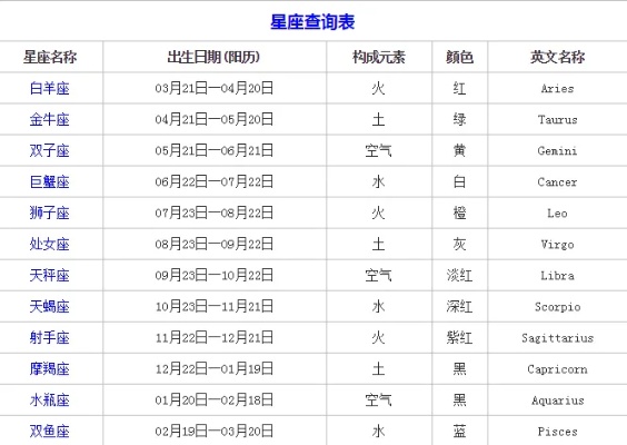 2月出生是什么星座,2月份生日星座查询