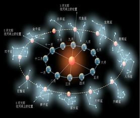 9月19日是什么星座（9月19日出生的人属于什么星座）