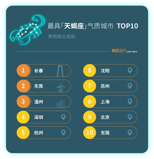 端午节属于什么星座,端午节生日星座特点解析