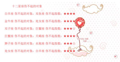 测试你是什么星座（星座测试）