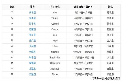 阳历12月16日是什么星座,12月16日星座特性分析