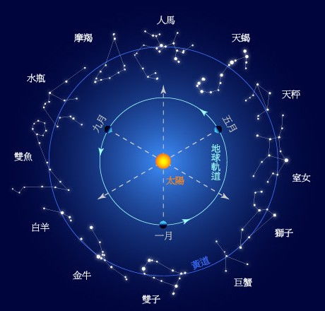 1208是什么星座（揭秘1208生日对应的星座）