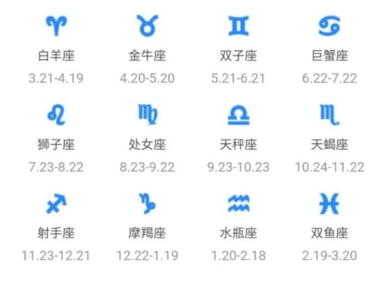十二月初一是什么星座（十二星座解析）