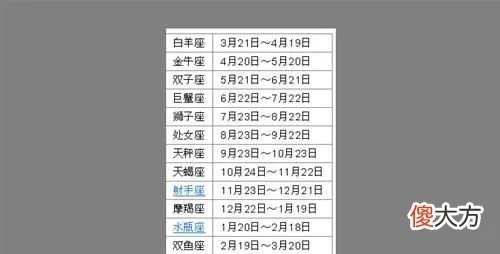 农历7月出生的星座有哪些，农历7月是什么星座查询