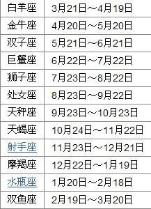 1123是什么星座（解析1123日期属于哪个星座）