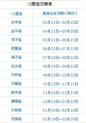 4月16号出生的人是什么星座,4月16号星座运势分析