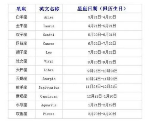 农历十一月份是什么星座（十一月星座查询）