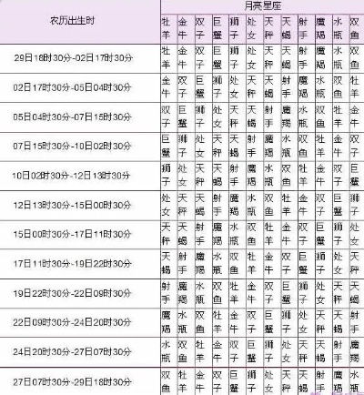 农历十一月份是什么星座（十一月星座查询）