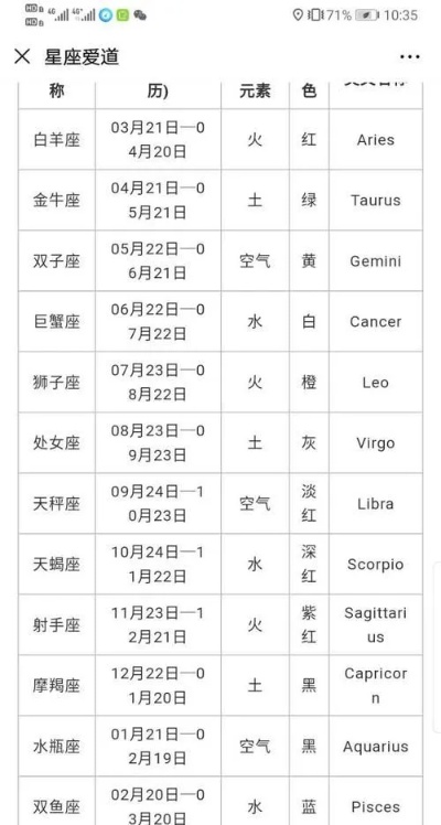 冬月27出生的人是什么星座，冬月27星座性格特点解析