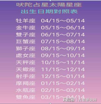 12月20日生日的人是什么星座,12月20日星座运势分析