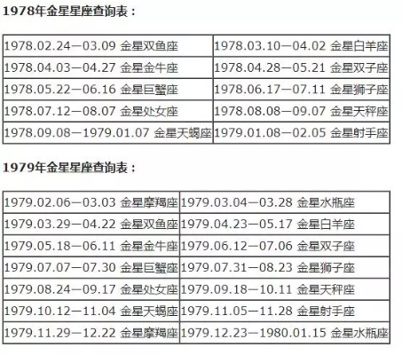 阴历2月11是什么星座（星座查询）