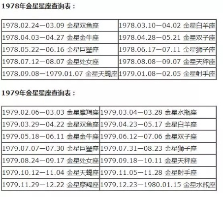 阴历2月11是什么星座（星座查询）