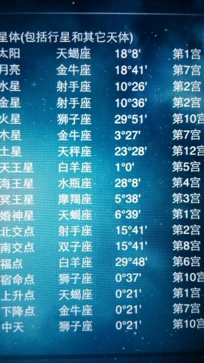 5月4日是什么星座的（5月4日出生的人属于什么星座）