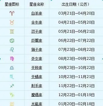 1月6日什么星座（1月6日出生的人属于什么星座）
