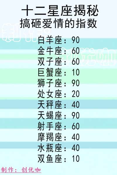 613是什么星座的,613星座性格特点和爱情运势解析
