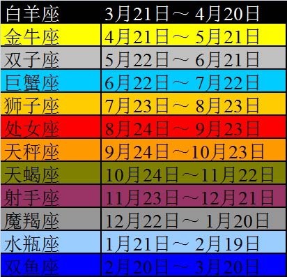 10月26号是什么星座的？10月26日生日星座特点解析