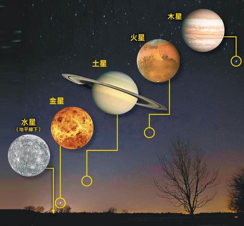 2000年是什么星座（2000年出生人群的星座分析）