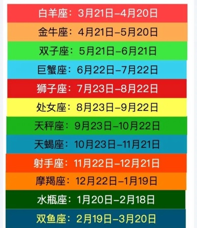 几月几日什么星座（星座查询方法）