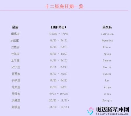 公历11月是什么星座（十一月份的星座信息）