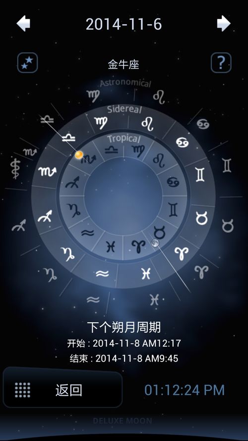 4月2日出生的人是什么星座,4月2日星座特点分析