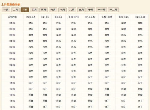 一月十三是什么星座（星座查询及解析）