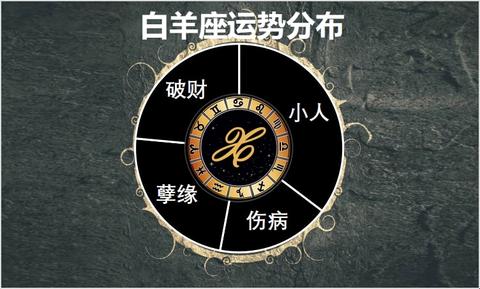 10月13什么星座（10月13日生日的人属于什么星座）