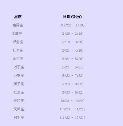 阴历八月二十五是什么星座（星座查询方法）