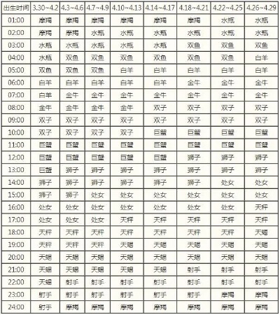 七月出生的男生是什么星座,七月星座男生特点解析
