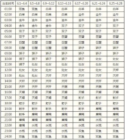 五月份生日的星座有哪些,五月份属于什么星座的人特点